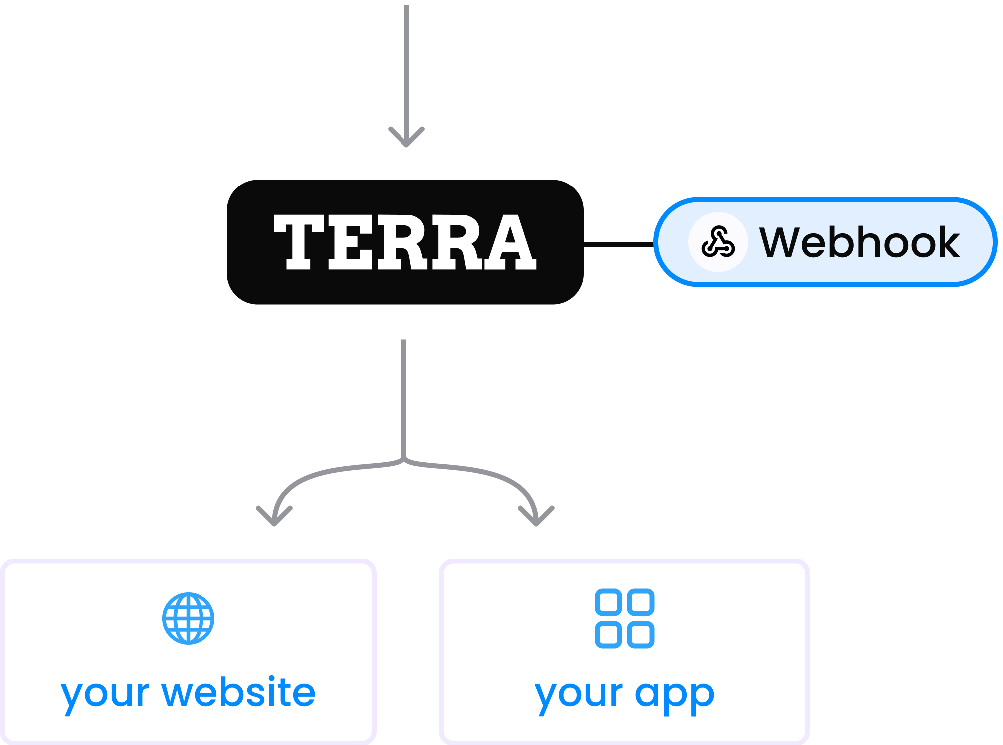 receiving data from coros integration via webhooks to your app or website