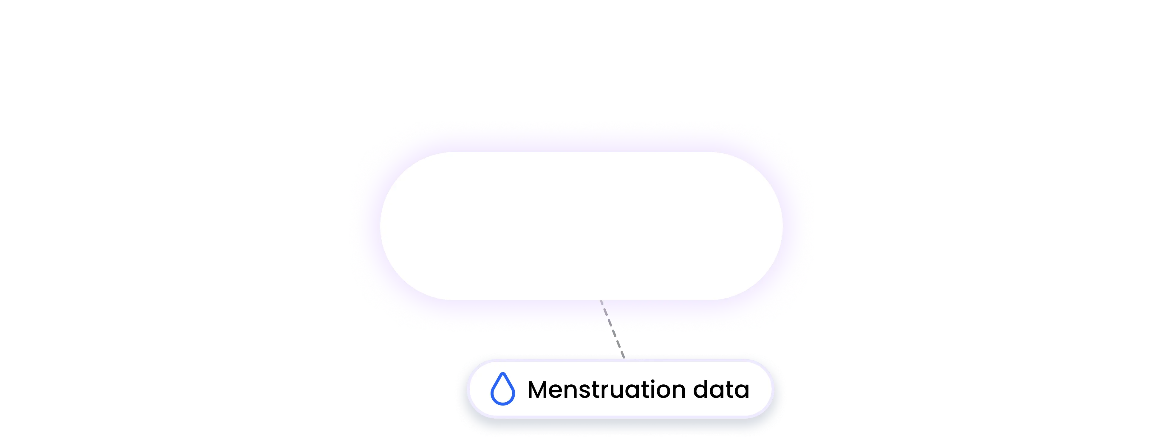 moxy integration MENSTRUATION data